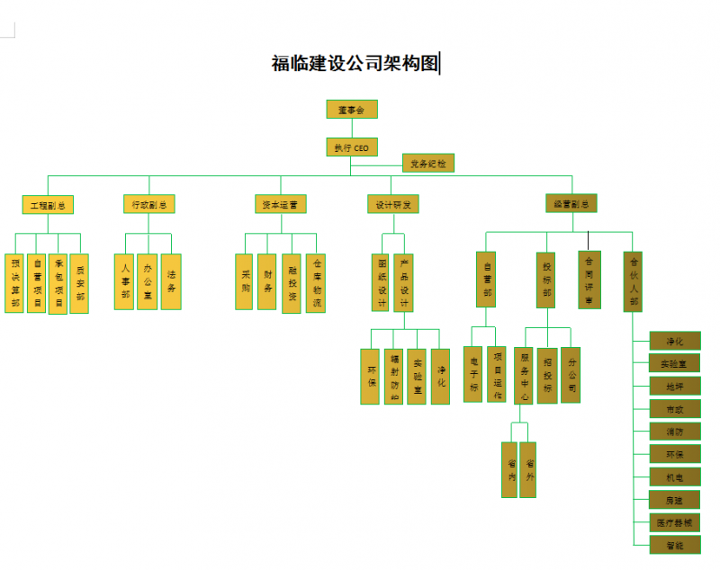 福临公司框架图