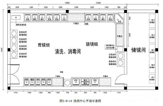 内镜中心