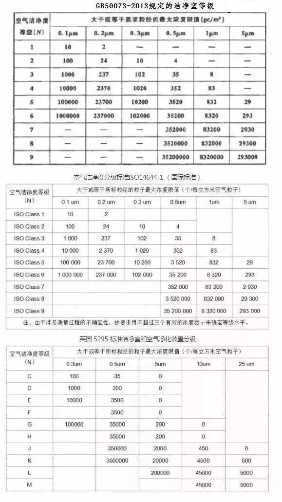 净化级别数字越高越好？30万级高于10万级？告诉你不一样的结果